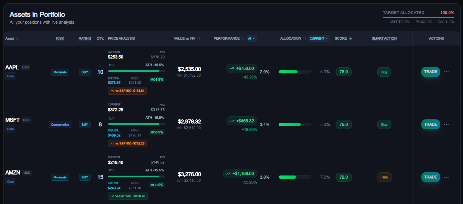 Dashboard InvestorMind — vizualizare portofoliu complet