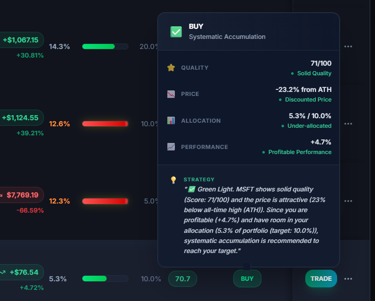 Semnale Inteligente — Buy / Trim / Exit Loss